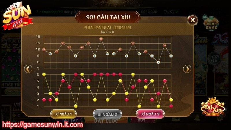 Kinh nghiệm chơi tài xỉu Sunwin dễ thắng